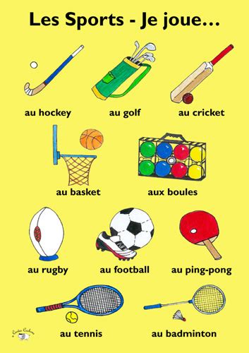 Poster Les Sports Je Joue Little Linguist