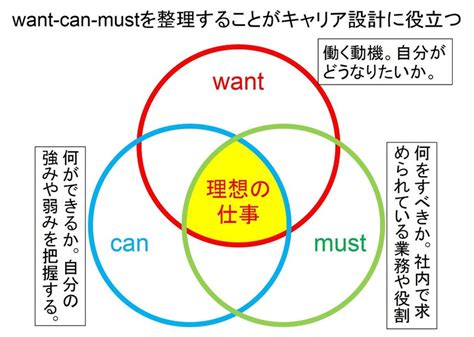 Will･can･must 名東キャリアセンターだより