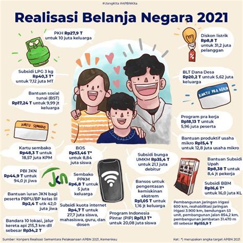 Prastowo Yustinus On Twitter 12 Ini Sering Saya Ulang Uang Pajak