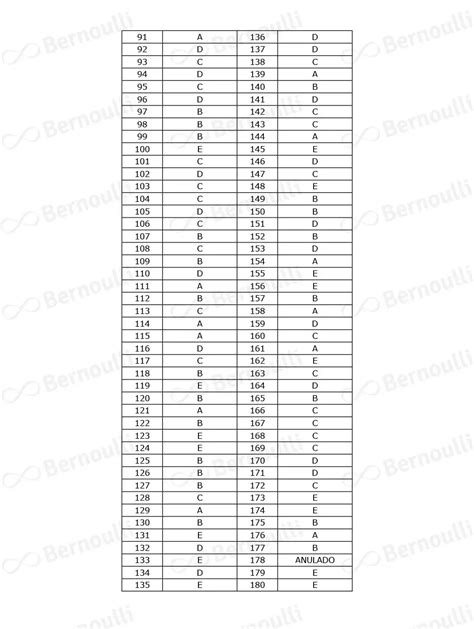 Enem 2021 2º Dia Amarelo Bernoulli Resolve