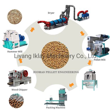 Ce Biomass Fuel Pellet Production Line Wood Pellet Line Wood Pellet