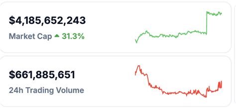 Crypto Market Outlook 2025: Top 10 Predictions and Emerging Trends