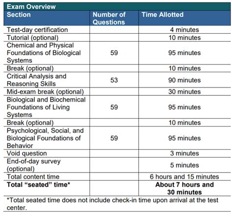 MCAT Practice Test 2022 And Study Guide Printable PDF