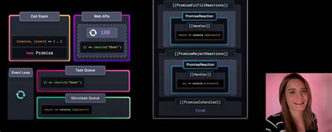 Javascript Weekly Issue March