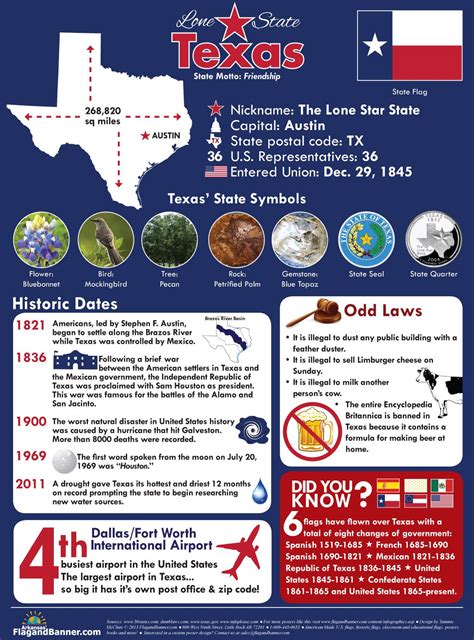 Facts About Texas Size at Donald Ruby blog