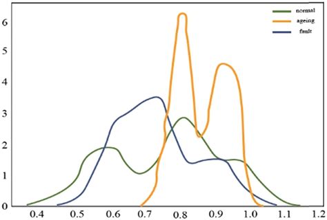 DET probability density curve. | Download Scientific Diagram