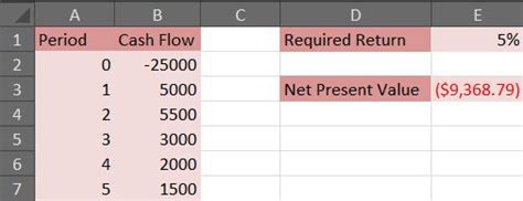 net present      small business