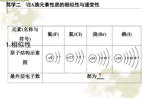 氯溴碘还原性的强弱顺序 百度经验