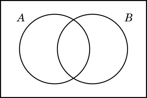 Diagrama De Venn De Dos Conjuntos Conceitos Básicos Da Mate