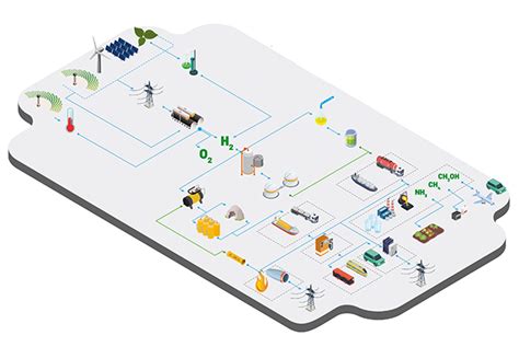 Chiles National Green Hydrogen Strategy Internationale