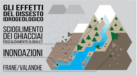 Rischio Idrogeologico In Italia Infografica Behance