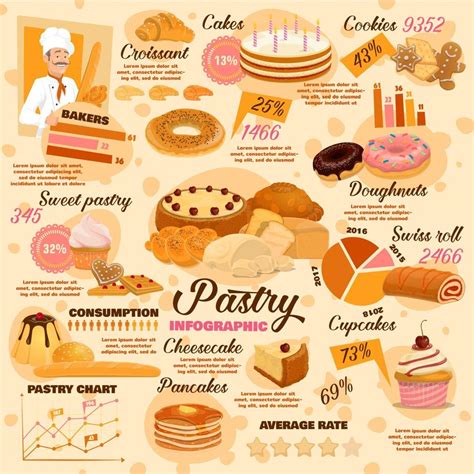 Pastry Baking Food And Sweet Desserts Infographic 16540726 Vector Art