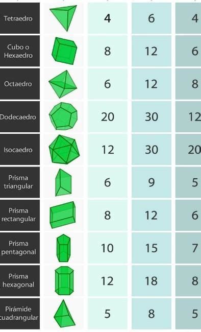 Escribe El Nombre De Cada Cuerpo Geom Trico Brainly Lat