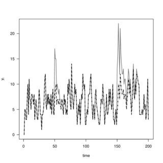 Simulated Time Series With Two Transient Shifts At Times And