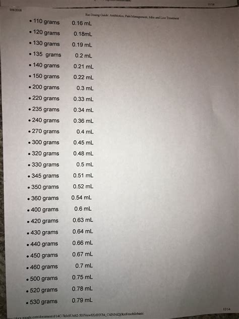 Rat Medicine Dosage Charts - Rat Trixs - Do More With your Rats!