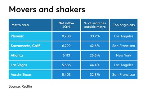 Homebuyers are flooding the Zillow Bisbee AZ market today 12