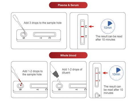 HIV 1 2 O Antibody Rapid Test Kit Colloidal Gold Method Buy HIV 1 2