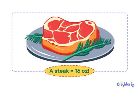Ounce in Math: Definition, Examples, and Facts