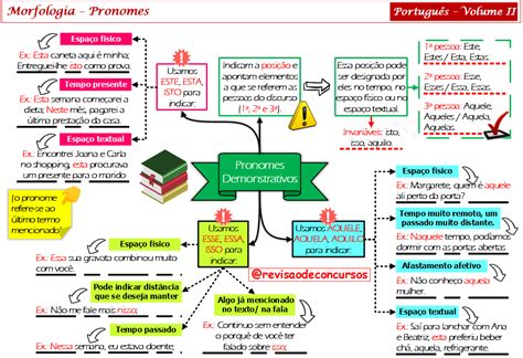 Mapas Mentais Português Pdf Grátis - Resumos Em Mapas Mentais Português Pdf Grátis - FDPLEARN