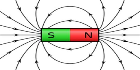 magnetic field assignment point
