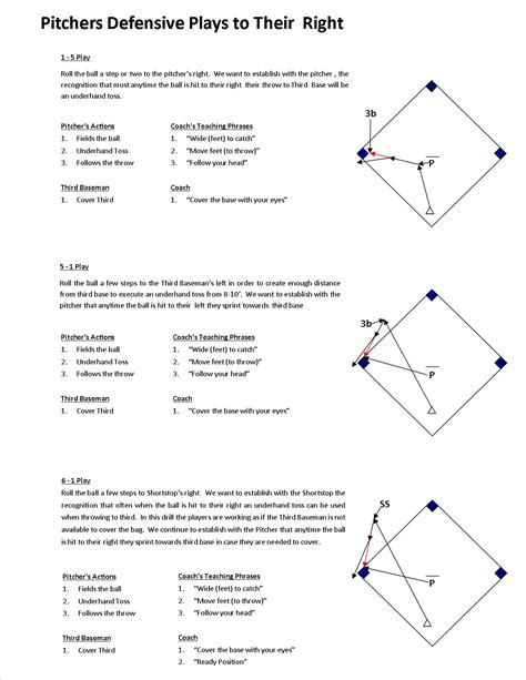 Baseball Defensive Situations Diagrams - chartdevelopment