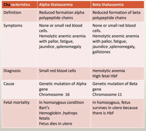 Heme Lymph Lecture 4 Flashcards Quizlet