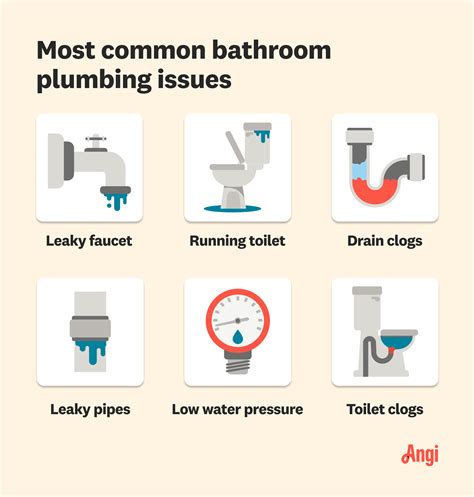 How Much Does Plumbing House Cost at Dawn Boykins blog