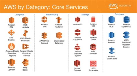 AWS Cloud Pricing Calculator Guide - Rikkeisoft - Trusted IT Solutions ...