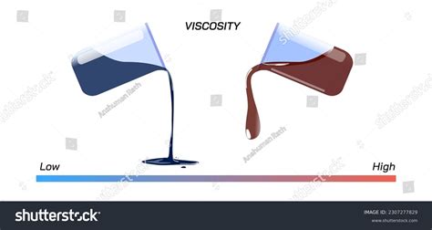 Viscosity High Low Images Stock Photos Vectors Shutterstock