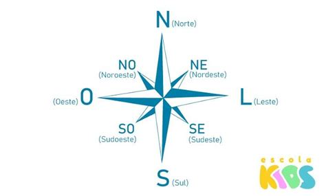 Rosa Dos Ventos Completa Com Nomes - File rosa dos ventos nomes en galego svg wikimedia commons – Artofit