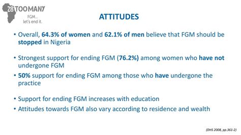 Fgm In Nigeria The Estimated Prevalence Of Fgm Among Nigerian Women