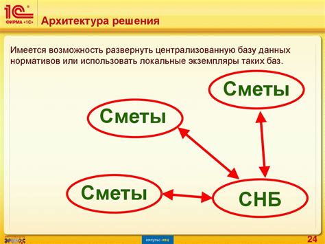 «1С:Смета 3». Новое решение для автоматизации сметных расчетов ...