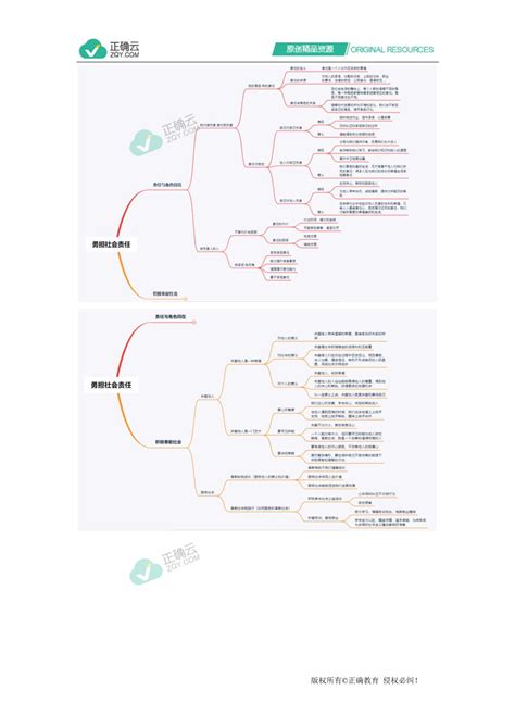 2020 2021学年道德与法治人教统编版八年级上册思维导图第三单元：勇担社会责任正确云资源