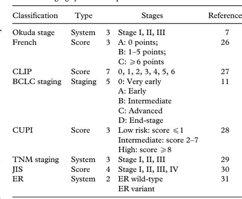 [PDF] Staging systems in hepatocellular carcinoma. | Semantic Scholar