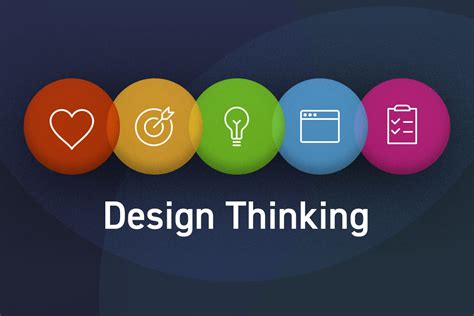 Why Design Thinking Is Key To Great Ux Design Mobomo Mobomo