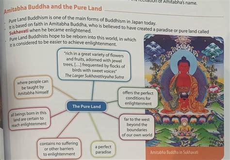 Buddhist Beliefs And Teachings Influence On Buddhists Flashcards Quizlet