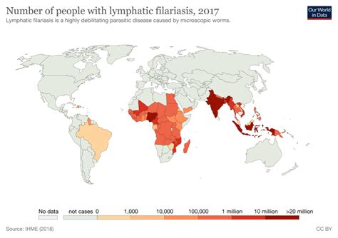 Neglected Tropical Diseases