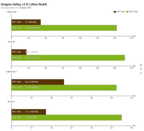 Moore Threads Mtt S Graphics Card Benchmarked Chinas First Gaming