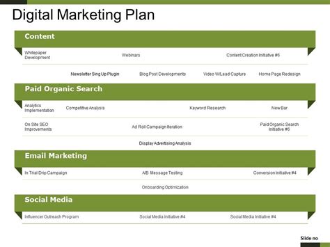Digital Marketing Strategy Template