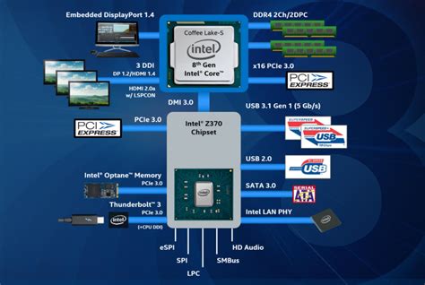 Qu Es El Chipset De Una Placa Base Caracter Sticas Principales