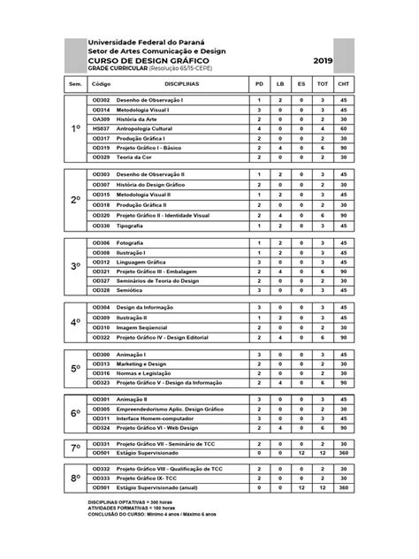 Grade Curricular do Curso de Design Gráfico | PDF | Esboço | As artes