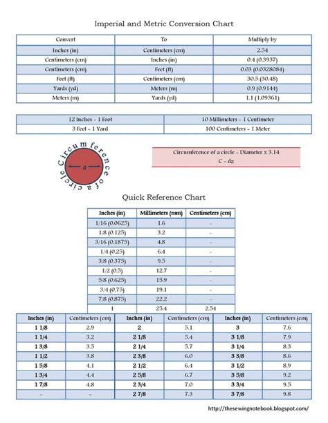 Conversion Chart Inches To Metric Metric To Inch Conversion