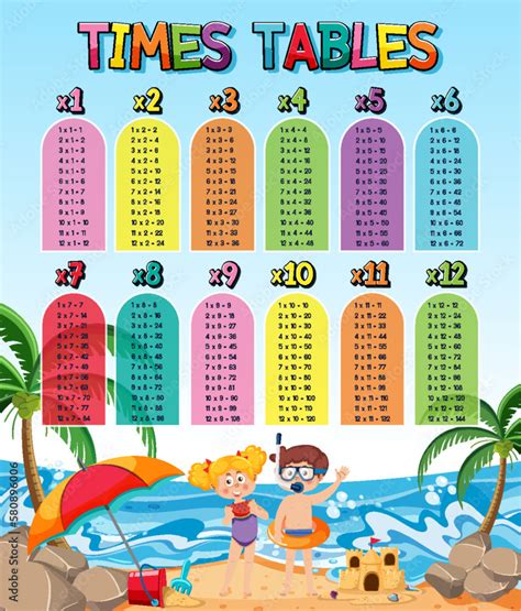 Times Tables Chart for Learning Multiplication Stock Vector | Adobe Stock