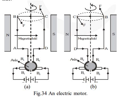 What Is An Electric Motor With The Help Of Labelled Diagram