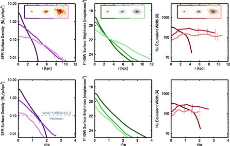 Stacks Of Hα Left And Rest Frame R Band Middle Emission Have Nearly