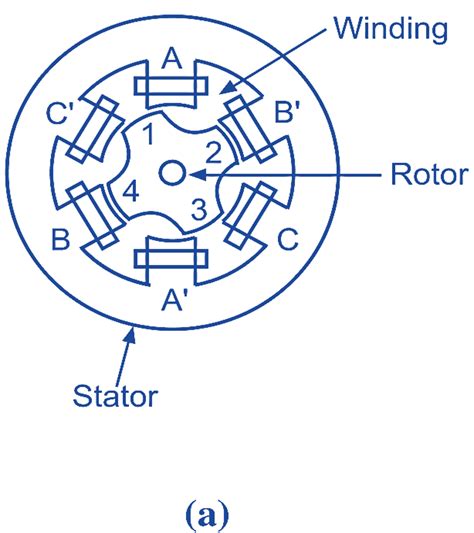 Variable Reluctance Stepper Motor Working Circuit Diagram