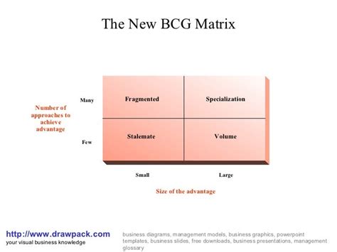 The new bcg matrix diagram