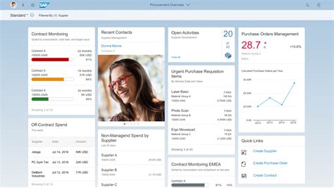 Overview Floorplans SAP Fiori Elements And Frameworks SAP Fiori