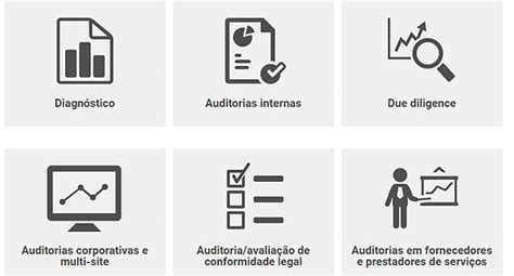 Auditoria PM Analysis