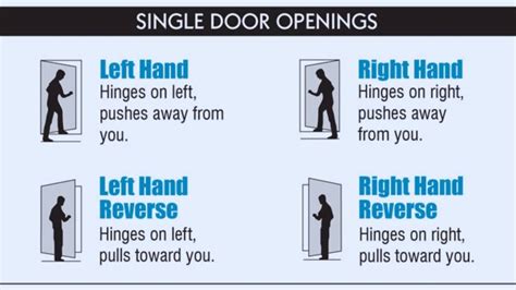 Door Swing Direction Chart Explained For Beginners Home Briefings